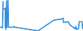 KN 29071590 /Exporte /Einheit = Preise (Euro/Tonne) /Partnerland: Finnland /Meldeland: Eur27_2020 /29071590:Naphthole und Ihre Salze (Ausg. 1-naphthol)