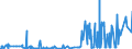 KN 29071590 /Exporte /Einheit = Preise (Euro/Tonne) /Partnerland: Schweiz /Meldeland: Eur27_2020 /29071590:Naphthole und Ihre Salze (Ausg. 1-naphthol)