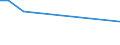 CN 29071590 /Exports /Unit = Prices (Euro/ton) /Partner: Estonia /Reporter: Eur27_2020 /29071590:Naphthols and Their Salts (Excl. 1-naphthol)