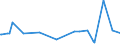 KN 29071590 /Exporte /Einheit = Preise (Euro/Tonne) /Partnerland: Lettland /Meldeland: Eur27_2020 /29071590:Naphthole und Ihre Salze (Ausg. 1-naphthol)