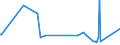 KN 29071590 /Exporte /Einheit = Preise (Euro/Tonne) /Partnerland: Litauen /Meldeland: Eur27_2020 /29071590:Naphthole und Ihre Salze (Ausg. 1-naphthol)