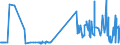 KN 29071590 /Exporte /Einheit = Preise (Euro/Tonne) /Partnerland: Ungarn /Meldeland: Eur27_2020 /29071590:Naphthole und Ihre Salze (Ausg. 1-naphthol)