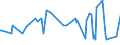 KN 29071590 /Exporte /Einheit = Preise (Euro/Tonne) /Partnerland: Rumaenien /Meldeland: Eur27_2020 /29071590:Naphthole und Ihre Salze (Ausg. 1-naphthol)