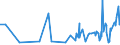 CN 29071590 /Exports /Unit = Prices (Euro/ton) /Partner: Bulgaria /Reporter: Eur27_2020 /29071590:Naphthols and Their Salts (Excl. 1-naphthol)