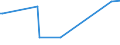 KN 29071590 /Exporte /Einheit = Preise (Euro/Tonne) /Partnerland: Weissrussland /Meldeland: Eur27_2020 /29071590:Naphthole und Ihre Salze (Ausg. 1-naphthol)