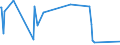 KN 29071590 /Exporte /Einheit = Preise (Euro/Tonne) /Partnerland: Kroatien /Meldeland: Europäische Union /29071590:Naphthole und Ihre Salze (Ausg. 1-naphthol)