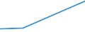 KN 29071590 /Exporte /Einheit = Preise (Euro/Tonne) /Partnerland: Ehem.jug.rep.mazed /Meldeland: Eur27_2020 /29071590:Naphthole und Ihre Salze (Ausg. 1-naphthol)