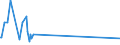 KN 29071590 /Exporte /Einheit = Preise (Euro/Tonne) /Partnerland: Serbien /Meldeland: Eur27_2020 /29071590:Naphthole und Ihre Salze (Ausg. 1-naphthol)