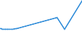 KN 29071590 /Exporte /Einheit = Preise (Euro/Tonne) /Partnerland: Marokko /Meldeland: Europäische Union /29071590:Naphthole und Ihre Salze (Ausg. 1-naphthol)