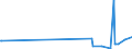 KN 29071590 /Exporte /Einheit = Preise (Euro/Tonne) /Partnerland: Tunesien /Meldeland: Eur27_2020 /29071590:Naphthole und Ihre Salze (Ausg. 1-naphthol)