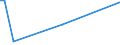 KN 29071590 /Exporte /Einheit = Preise (Euro/Tonne) /Partnerland: Elfenbeink. /Meldeland: Europäische Union /29071590:Naphthole und Ihre Salze (Ausg. 1-naphthol)