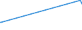 KN 29071590 /Exporte /Einheit = Preise (Euro/Tonne) /Partnerland: Nigeria /Meldeland: Europäische Union /29071590:Naphthole und Ihre Salze (Ausg. 1-naphthol)