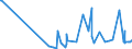 KN 29071590 /Exporte /Einheit = Preise (Euro/Tonne) /Partnerland: Suedafrika /Meldeland: Eur27_2020 /29071590:Naphthole und Ihre Salze (Ausg. 1-naphthol)