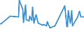 KN 29071590 /Exporte /Einheit = Preise (Euro/Tonne) /Partnerland: Chile /Meldeland: Eur27_2020 /29071590:Naphthole und Ihre Salze (Ausg. 1-naphthol)