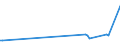 KN 29071590 /Exporte /Einheit = Preise (Euro/Tonne) /Partnerland: Zypern /Meldeland: Eur27_2020 /29071590:Naphthole und Ihre Salze (Ausg. 1-naphthol)