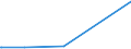 KN 29071590 /Exporte /Einheit = Preise (Euro/Tonne) /Partnerland: Libanon /Meldeland: Europäische Union /29071590:Naphthole und Ihre Salze (Ausg. 1-naphthol)