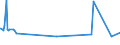 KN 29071590 /Exporte /Einheit = Preise (Euro/Tonne) /Partnerland: Iran /Meldeland: Europäische Union /29071590:Naphthole und Ihre Salze (Ausg. 1-naphthol)