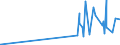 CN 29071590 /Exports /Unit = Prices (Euro/ton) /Partner: Israel /Reporter: Eur27_2020 /29071590:Naphthols and Their Salts (Excl. 1-naphthol)