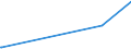 KN 29071590 /Exporte /Einheit = Preise (Euro/Tonne) /Partnerland: Arabische Emirate /Meldeland: Europäische Union /29071590:Naphthole und Ihre Salze (Ausg. 1-naphthol)