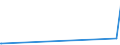 KN 29071590 /Exporte /Einheit = Preise (Euro/Tonne) /Partnerland: Pakistan /Meldeland: Europäische Union /29071590:Naphthole und Ihre Salze (Ausg. 1-naphthol)