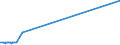 KN 29071590 /Exporte /Einheit = Preise (Euro/Tonne) /Partnerland: Philippinen /Meldeland: Eur27_2020 /29071590:Naphthole und Ihre Salze (Ausg. 1-naphthol)