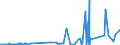 KN 29071590 /Exporte /Einheit = Preise (Euro/Tonne) /Partnerland: China /Meldeland: Eur27_2020 /29071590:Naphthole und Ihre Salze (Ausg. 1-naphthol)