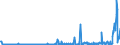CN 29071910 /Exports /Unit = Prices (Euro/ton) /Partner: Germany /Reporter: Eur27_2020 /29071910:P-tert-butylphenol