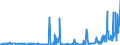 CN 29071910 /Exports /Unit = Prices (Euro/ton) /Partner: Italy /Reporter: Eur27_2020 /29071910:P-tert-butylphenol