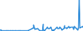 CN 29071910 /Exports /Unit = Prices (Euro/ton) /Partner: Denmark /Reporter: Eur27_2020 /29071910:P-tert-butylphenol