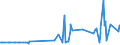 CN 29071910 /Exports /Unit = Prices (Euro/ton) /Partner: Portugal /Reporter: Eur27_2020 /29071910:P-tert-butylphenol