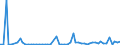 CN 29071910 /Exports /Unit = Prices (Euro/ton) /Partner: United Kingdom(Excluding Northern Ireland) /Reporter: Eur27_2020 /29071910:P-tert-butylphenol