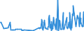 KN 29071910 /Exporte /Einheit = Preise (Euro/Tonne) /Partnerland: Belgien /Meldeland: Eur27_2020 /29071910:Xylenole und Ihre Salze