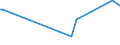 KN 29071910 /Exporte /Einheit = Preise (Euro/Tonne) /Partnerland: Norwegen /Meldeland: Eur27_2020 /29071910:Xylenole und Ihre Salze