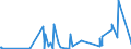 CN 29071910 /Exports /Unit = Prices (Euro/ton) /Partner: Sweden /Reporter: Eur27_2020 /29071910:P-tert-butylphenol