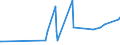 CN 29071910 /Exports /Unit = Prices (Euro/ton) /Partner: Finland /Reporter: Eur27_2020 /29071910:P-tert-butylphenol