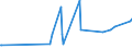 KN 29071910 /Exporte /Einheit = Preise (Euro/Tonne) /Partnerland: Finnland /Meldeland: Eur27_2020 /29071910:Xylenole und Ihre Salze