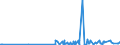 CN 29071910 /Exports /Unit = Prices (Euro/ton) /Partner: Austria /Reporter: Eur27_2020 /29071910:P-tert-butylphenol