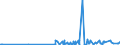 KN 29071910 /Exporte /Einheit = Preise (Euro/Tonne) /Partnerland: Oesterreich /Meldeland: Eur27_2020 /29071910:Xylenole und Ihre Salze