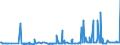 KN 29071910 /Exporte /Einheit = Preise (Euro/Tonne) /Partnerland: Schweiz /Meldeland: Eur27_2020 /29071910:Xylenole und Ihre Salze