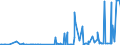 KN 29071910 /Exporte /Einheit = Preise (Euro/Tonne) /Partnerland: Tuerkei /Meldeland: Eur27_2020 /29071910:Xylenole und Ihre Salze