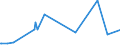 KN 29071910 /Exporte /Einheit = Preise (Euro/Tonne) /Partnerland: Estland /Meldeland: Eur27_2020 /29071910:Xylenole und Ihre Salze