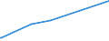 KN 29071910 /Exporte /Einheit = Preise (Euro/Tonne) /Partnerland: Lettland /Meldeland: Europäische Union /29071910:Xylenole und Ihre Salze