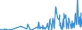 CN 29071910 /Exports /Unit = Prices (Euro/ton) /Partner: Poland /Reporter: Eur27_2020 /29071910:Xylenols and Their Salts