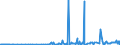 CN 29071910 /Exports /Unit = Prices (Euro/ton) /Partner: Czech Rep. /Reporter: Eur27_2020 /29071910:P-tert-butylphenol