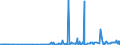 KN 29071910 /Exporte /Einheit = Preise (Euro/Tonne) /Partnerland: Tschechien /Meldeland: Eur27_2020 /29071910:Xylenole und Ihre Salze