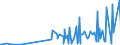 CN 29071910 /Exports /Unit = Prices (Euro/ton) /Partner: Hungary /Reporter: Eur27_2020 /29071910:P-tert-butylphenol