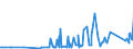 KN 29071910 /Exporte /Einheit = Preise (Euro/Tonne) /Partnerland: Rumaenien /Meldeland: Eur27_2020 /29071910:Xylenole und Ihre Salze