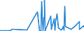 CN 29071910 /Exports /Unit = Prices (Euro/ton) /Partner: Russia /Reporter: Eur27_2020 /29071910:Xylenols and Their Salts