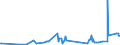 CN 29071910 /Exports /Unit = Prices (Euro/ton) /Partner: Slovenia /Reporter: Eur27_2020 /29071910:P-tert-butylphenol
