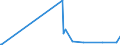 CN 29071910 /Exports /Unit = Prices (Euro/ton) /Partner: Bosnia-herz. /Reporter: Eur27_2020 /29071910:P-tert-butylphenol